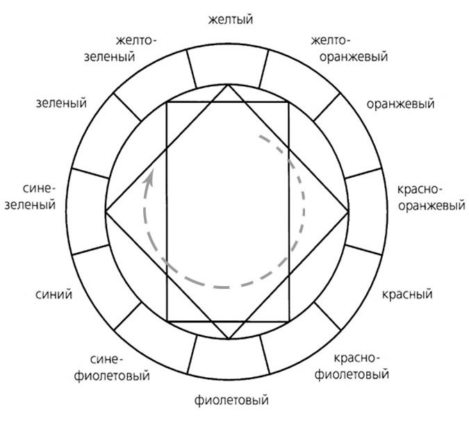 Гармоничное сочетание четырех цветов