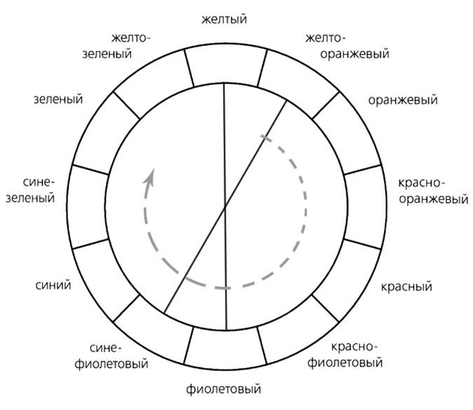 сочетание дополнительных цветов