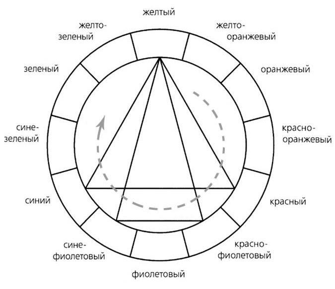 гармоничное сочетание трех цветов