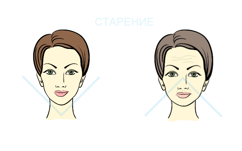 старение йога для лица